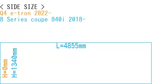 #Q4 e-tron 2022- + 8 Series coupe 840i 2018-
